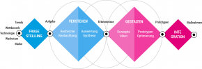 design thinking workshop