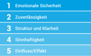 Teamentwicklung Aristoteles Projekt
